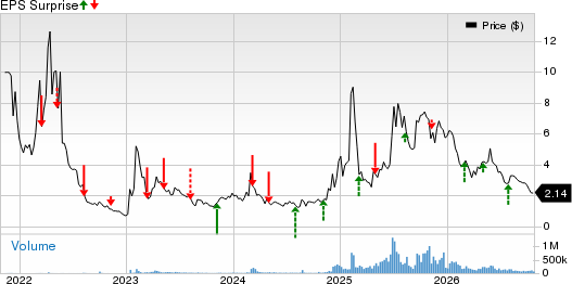BigBear.ai Holdings, Inc. Price and EPS Surprise
