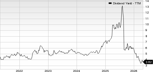 Dow Inc. Dividend Yield (TTM)