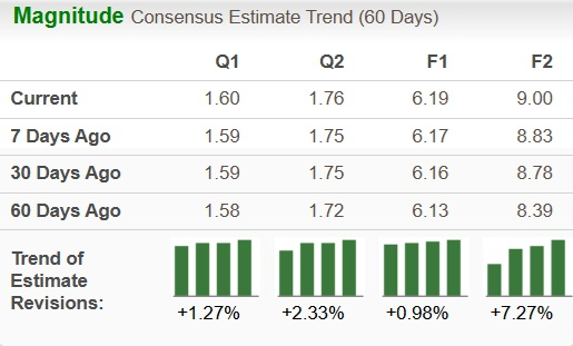 Zacks Investment Research