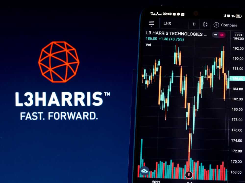 Is Wall Street Bullish or Bearish on L3Harris Technologies Stock?