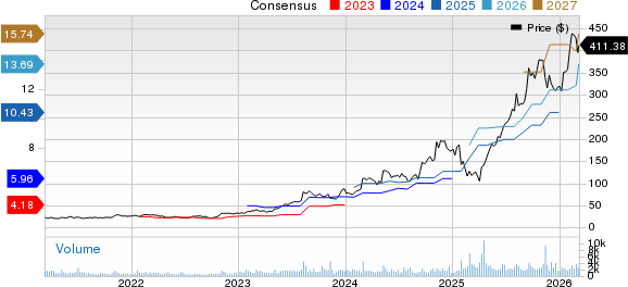 Sterling Infrastructure, Inc. Price and Consensus