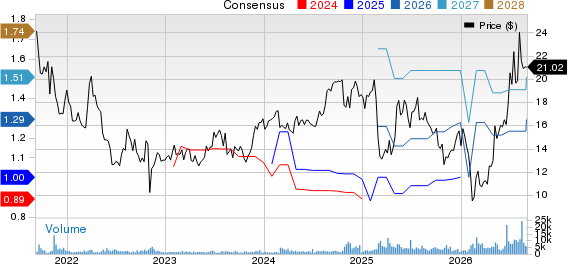First Advantage Corporation Price and Consensus