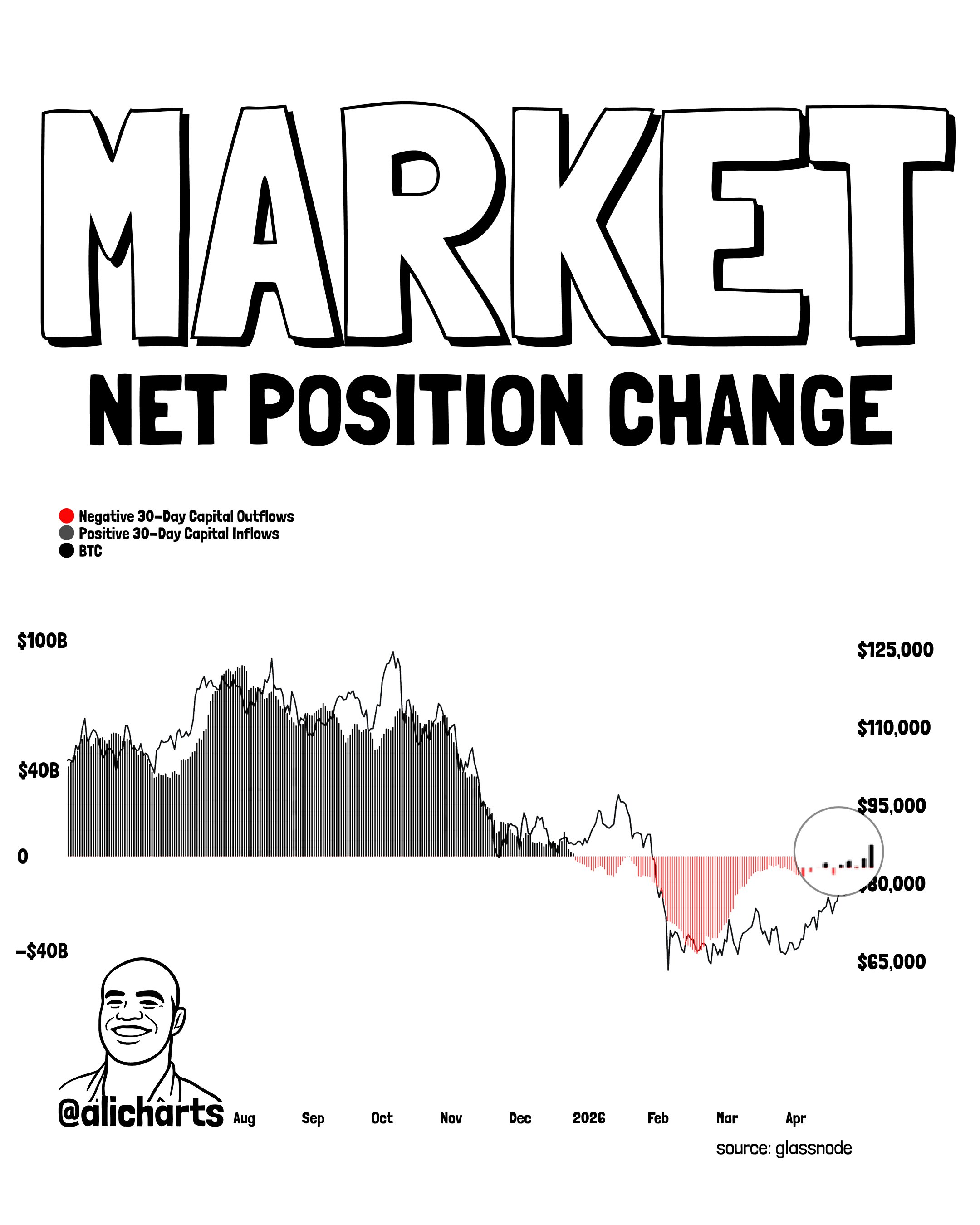 Crypto Capital Flows