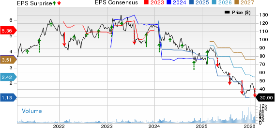 Insperity, Inc. Price, Consensus and EPS Surprise