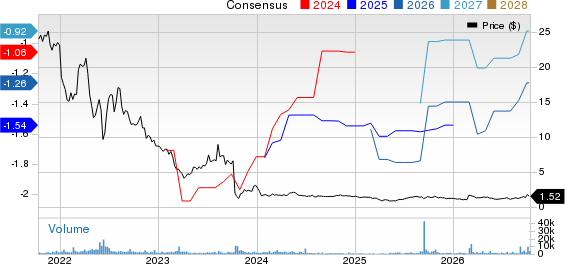 PMV Pharmaceuticals, Inc. Price and Consensus