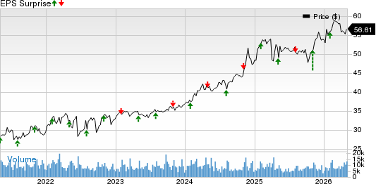 MPLX LP Price and EPS Surprise
