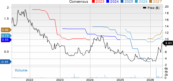 Lifetime Brands, Inc. Price and Consensus