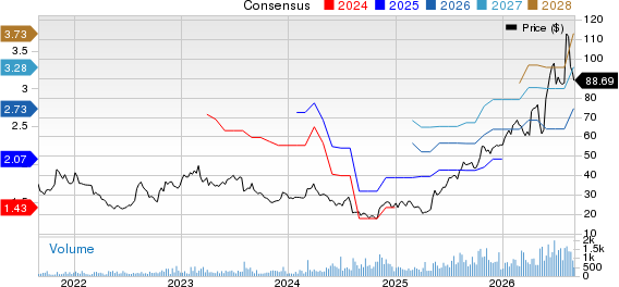 Allient Inc. Price and Consensus