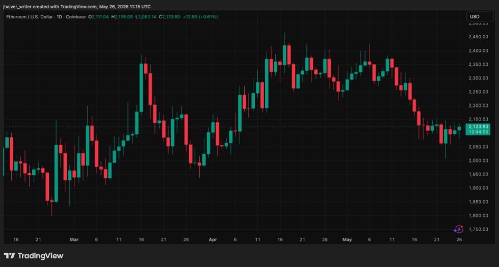Ethereum ETH ETHUSD ETHUSD_2026-05-26_13-15-04