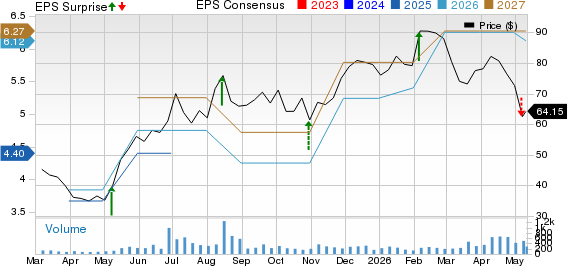 Strattec Security Corporation Price, Consensus and EPS Surprise