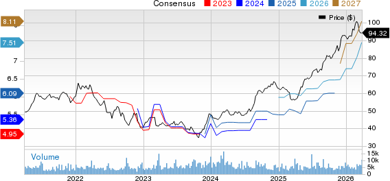 Canadian Imperial Bank of Commerce Price and Consensus