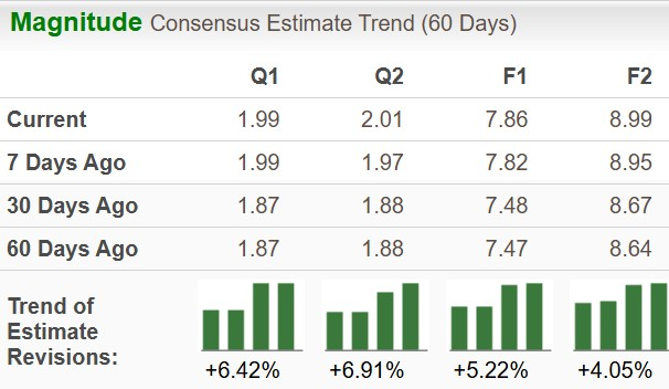 Zacks Investment Research