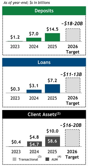 Citizens Financial Group, Inc.