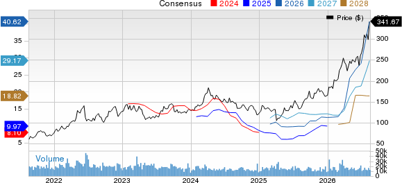 Valero Energy Corporation Price and Consensus