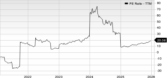 Cemex S.A.B. de C.V. PE Ratio (TTM)