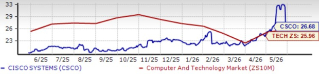 Zacks Investment Research