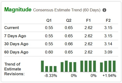 Zacks Investment Research