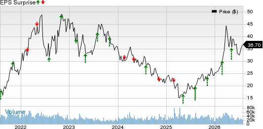 APA Corporation Price and EPS Surprise