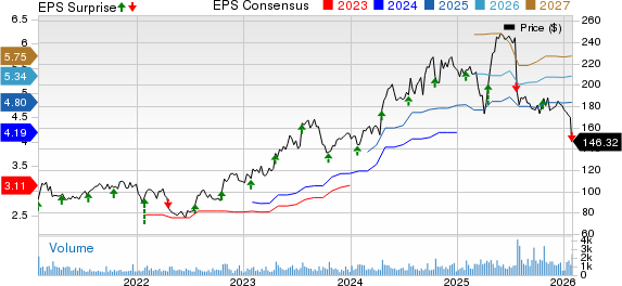 Badger Meter, Inc. Price, Consensus and EPS Surprise
