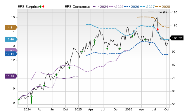 Price, Consensus and EPS Surprise Chart for AXS