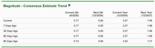 Zacks Investment Research