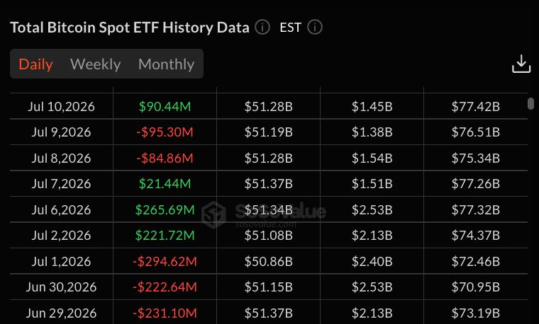 Spot Flows Early July