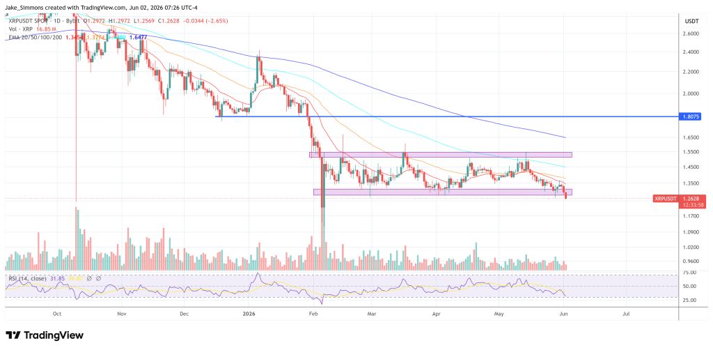 XRP price chart