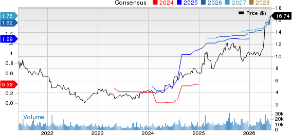 Pitney Bowes Inc. Price and Consensus