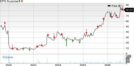 BridgeBio Pharma, Inc. Price and EPS Surprise
