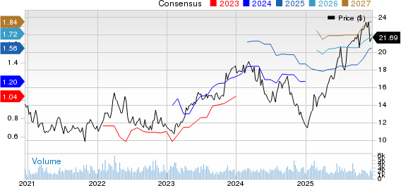 TIM S.A. Sponsored ADR Price and Consensus