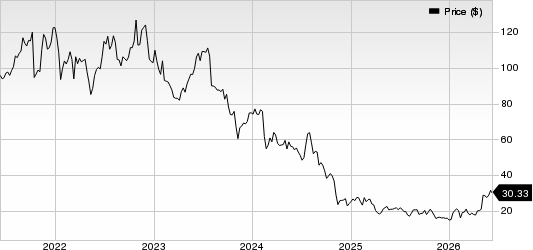 AMN Healthcare Services Inc Price