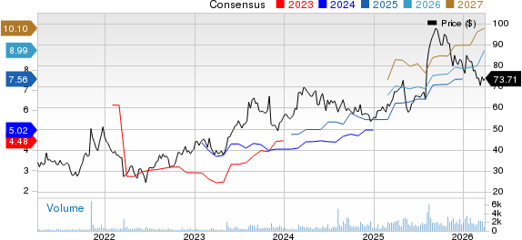 ANI Pharmaceuticals, Inc. Price and Consensus