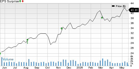 Global Ship Lease, Inc. Price and EPS Surprise