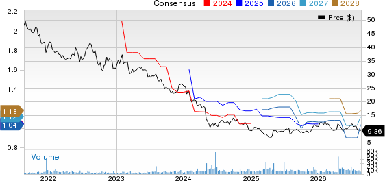 Leggett & Platt, Incorporated Price and Consensus