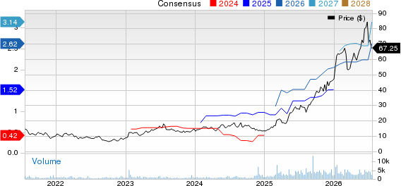 Astronics Corporation Price and Consensus