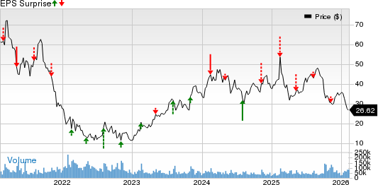 DraftKings Inc. Price and EPS Surprise