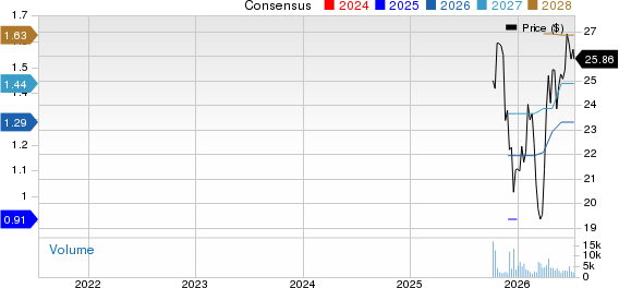 Alliance Laundry Holdings Inc. Price and Consensus