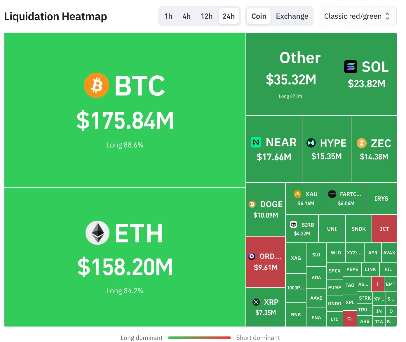 Liquidazioni crypto del 25 ottobre