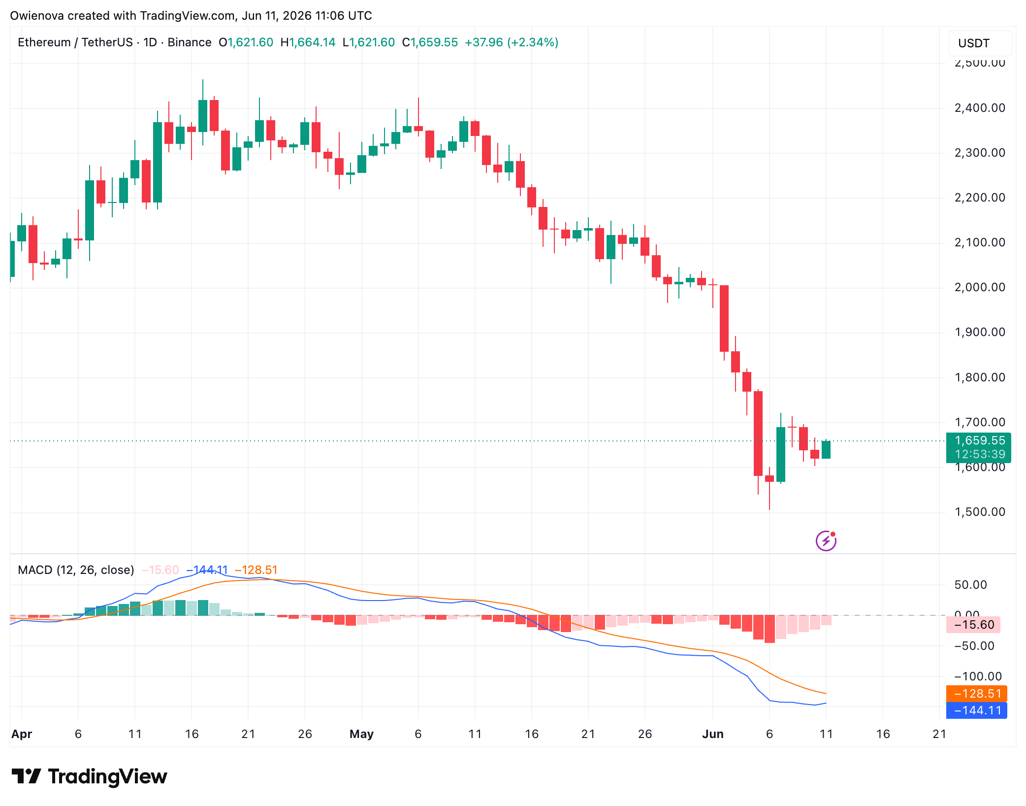 Ethereum