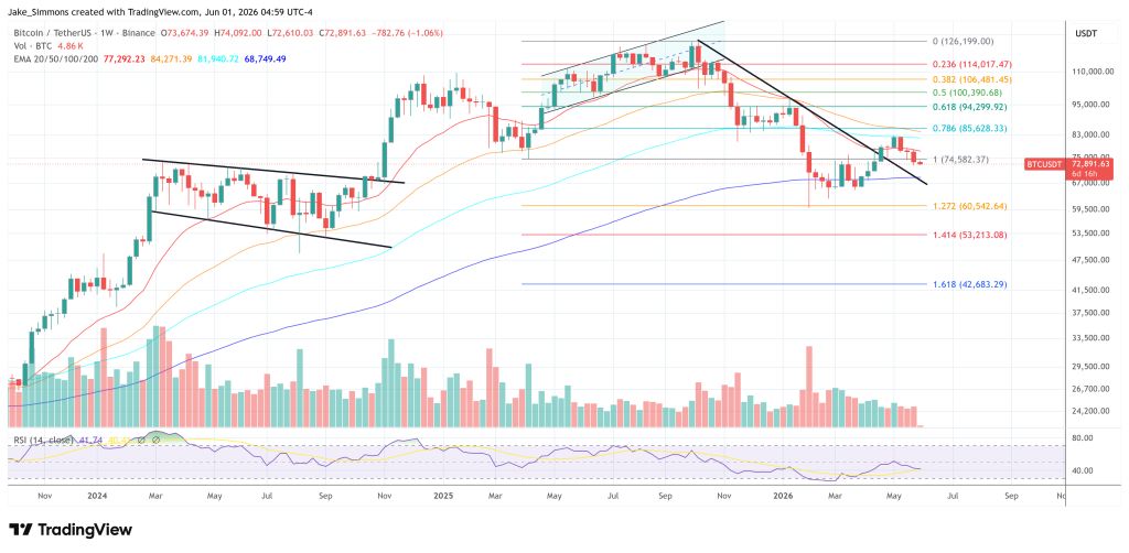 Bitcoin price chart