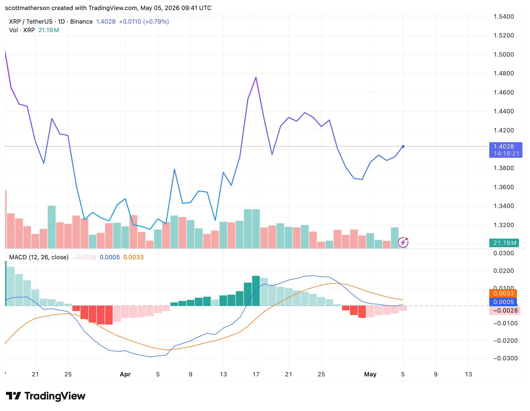 XRP