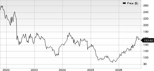 Target Corporation Price