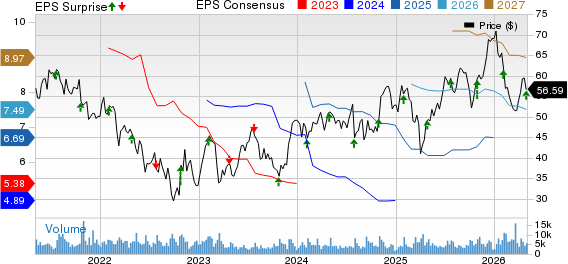 OneMain Holdings, Inc. Price, Consensus and EPS Surprise