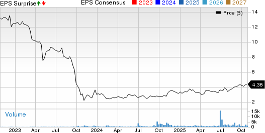 Blue Ridge Bankshares, Inc. Price, Consensus and EPS Surprise
