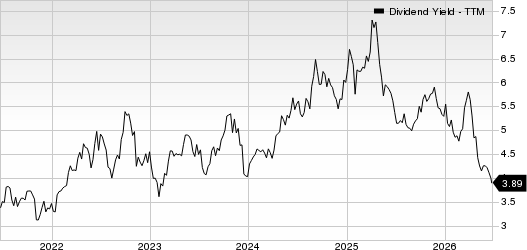 Franklin Resources, Inc. Dividend Yield (TTM)