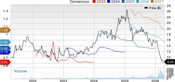 Blue Owl Capital Inc. Price and Consensus