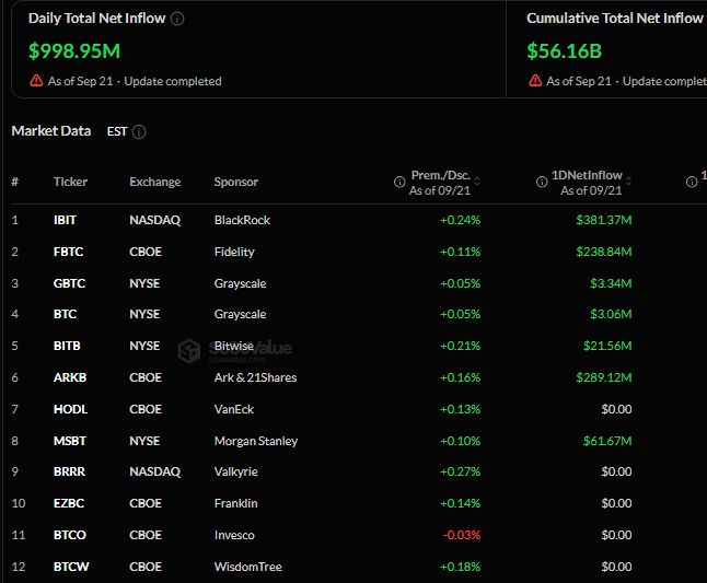 биткоин ETF. Притоки по фондам.