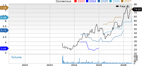 PHINIA Inc. Price and Consensus