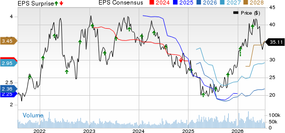 Halliburton Company Price, Consensus and EPS Surprise