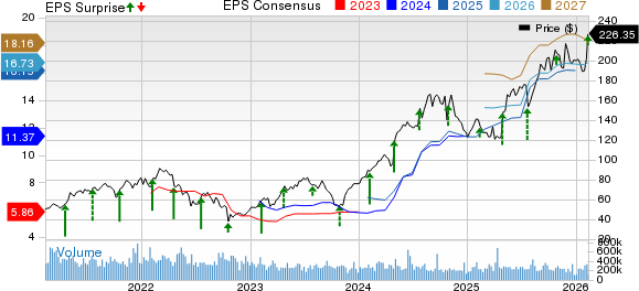 Tenet Healthcare Corporation Price, Consensus and EPS Surprise